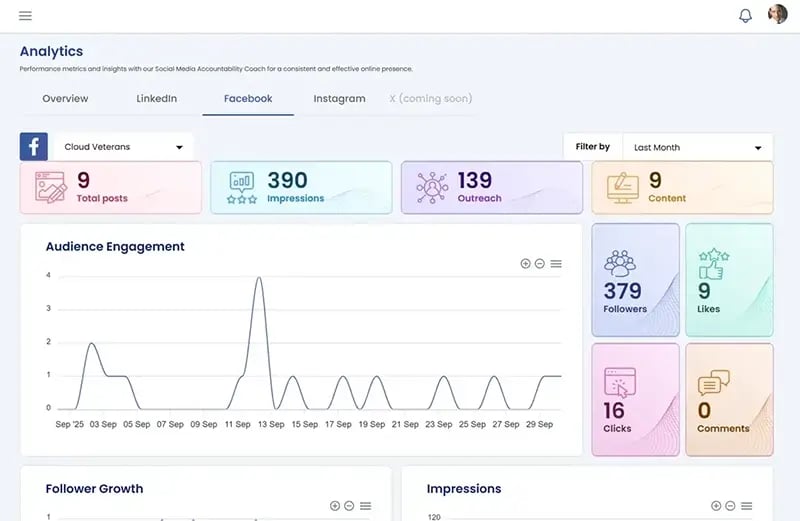 Analytics-Compressed