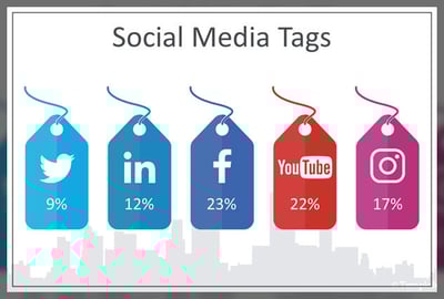 The Key to Boosting Social Media Engagement