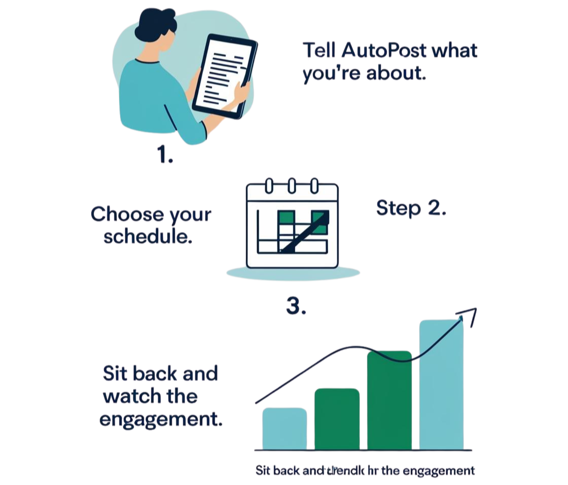 AutoPost - How It Works