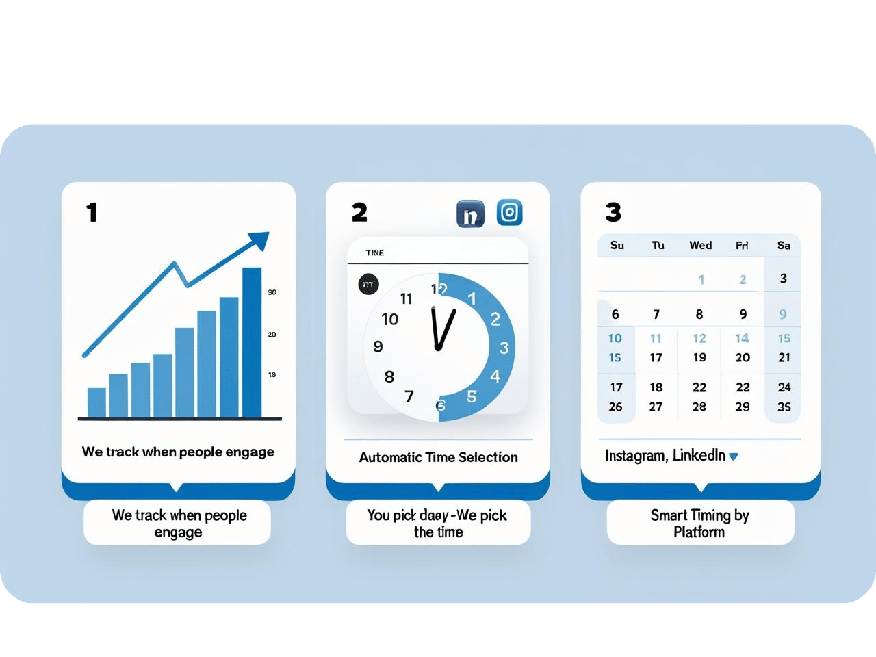 BestTime AI - How It Works