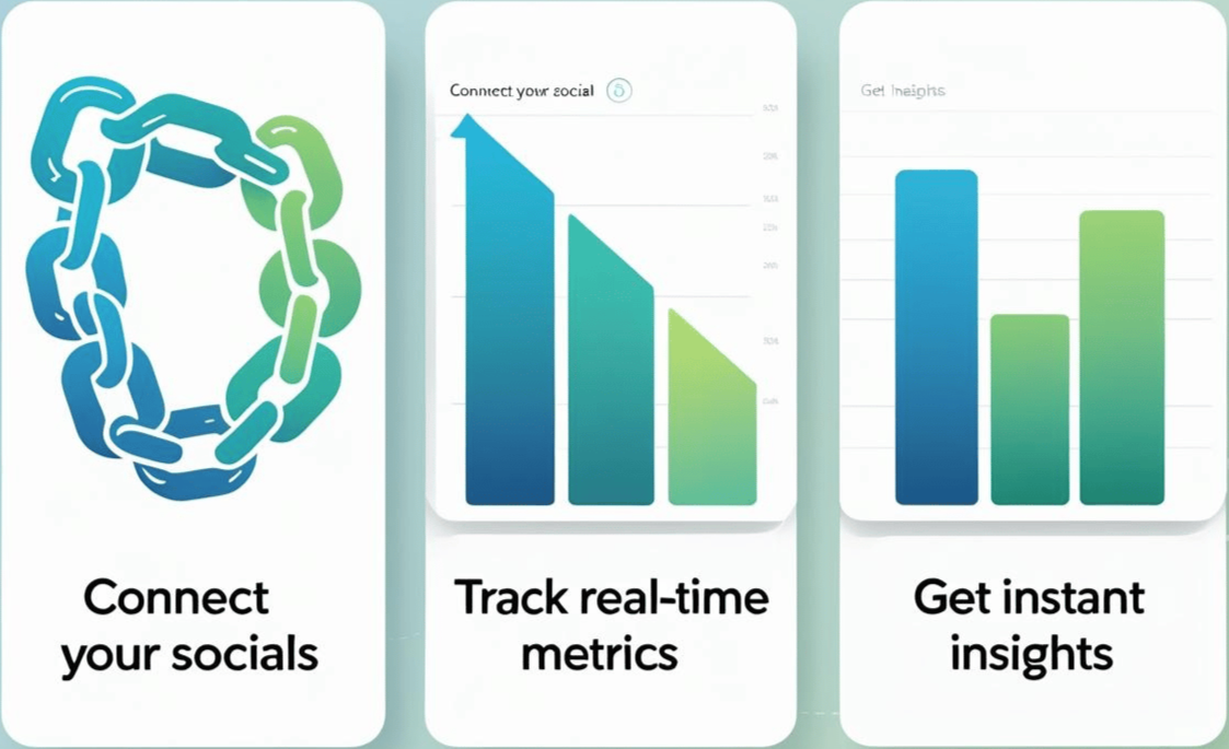 Insights - How it Works