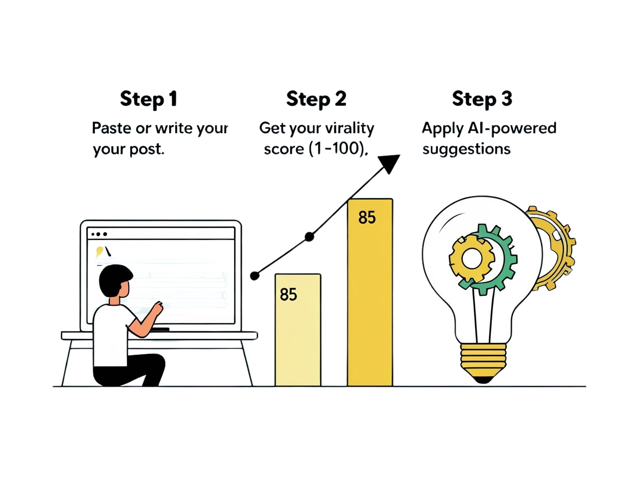 Post Analyzer-How It Works