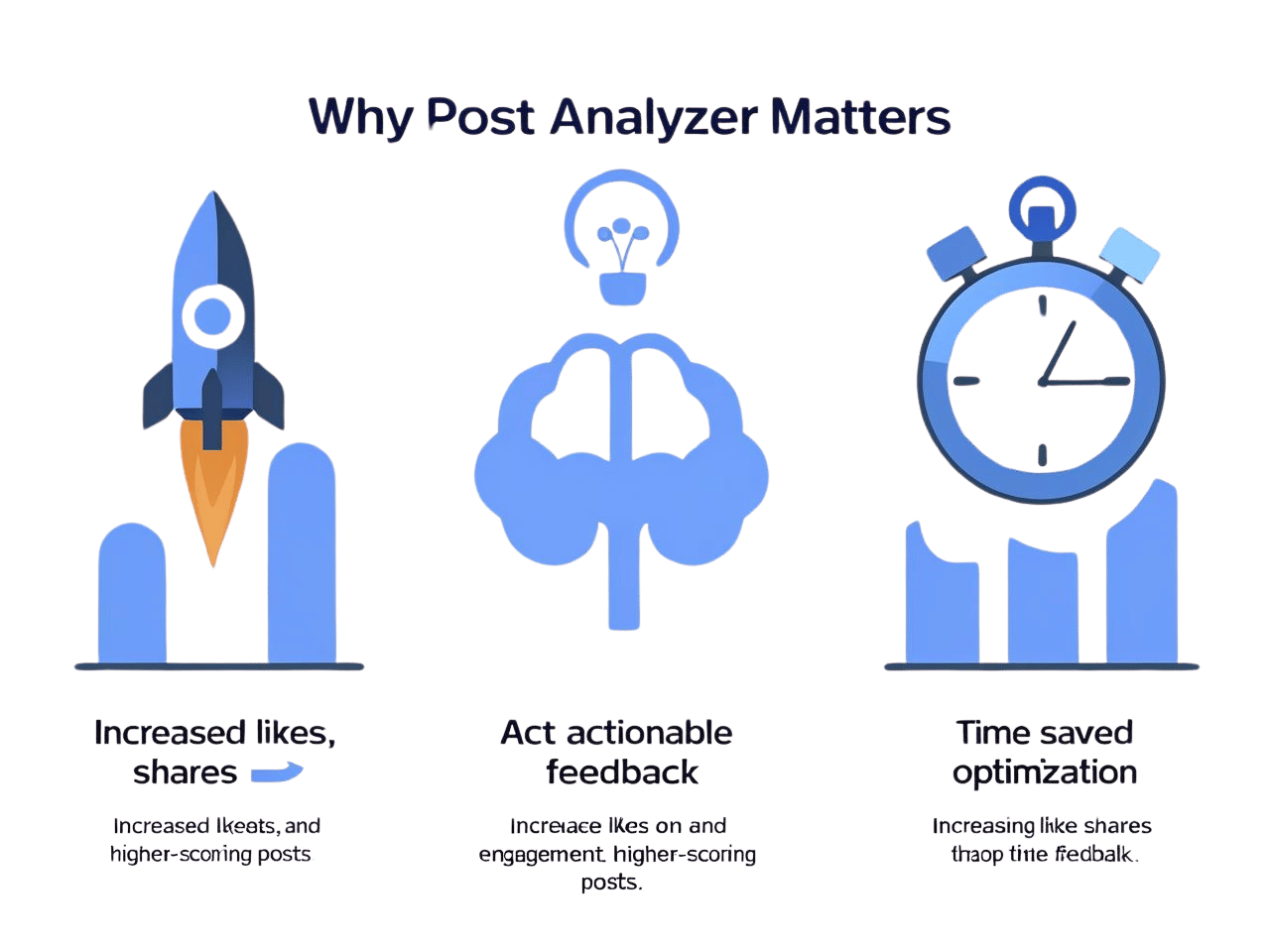 Post Analyzer-Why It Matters
