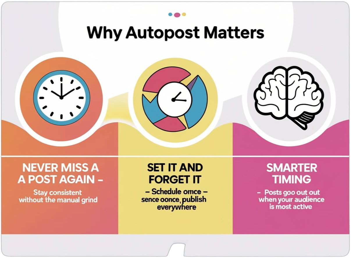 Why Autopost Matters