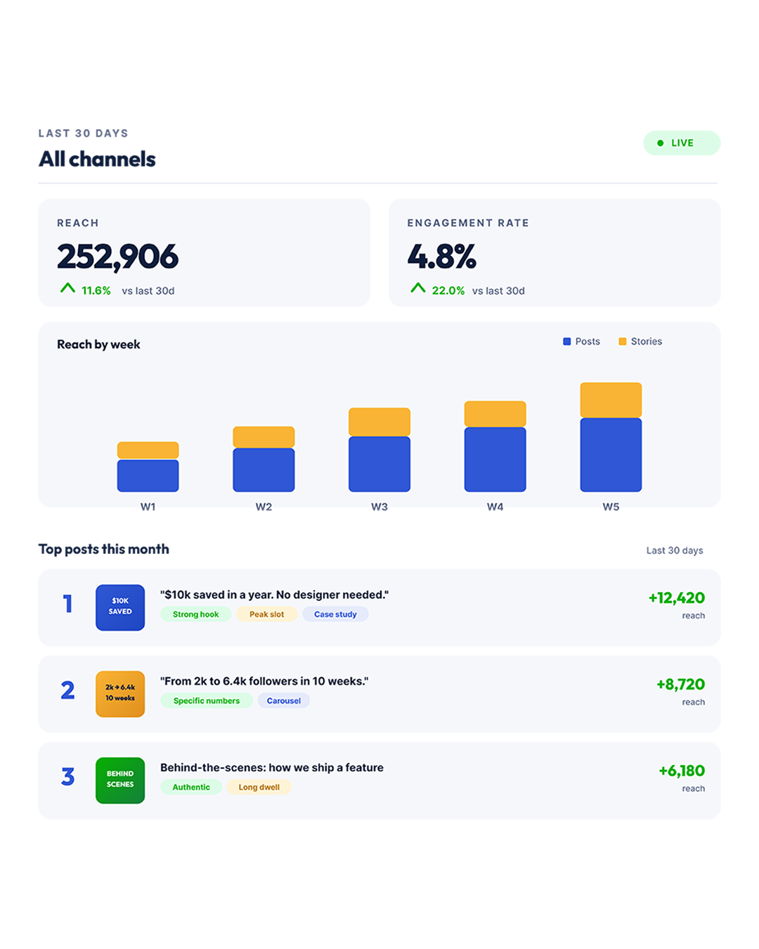 insights-dashboard